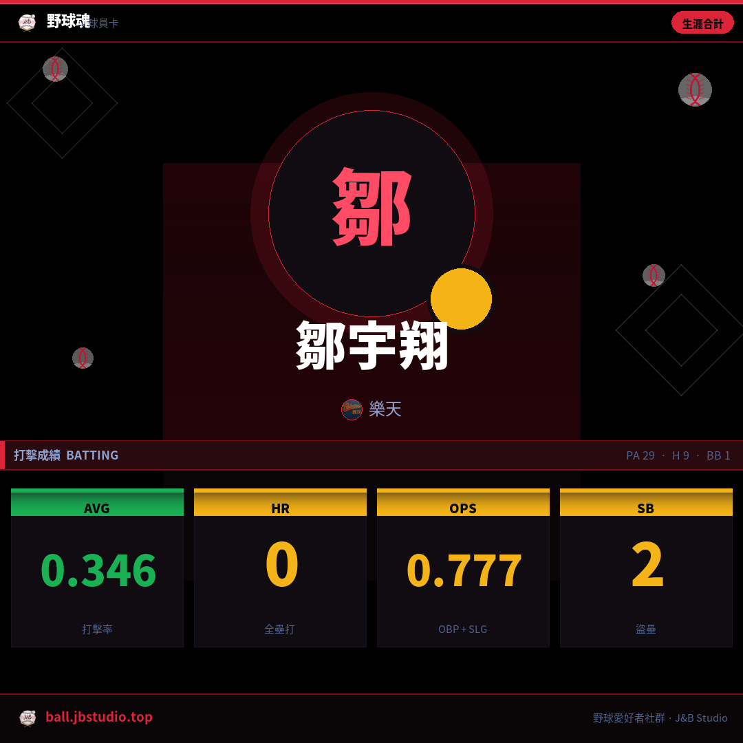 成績卡預覽