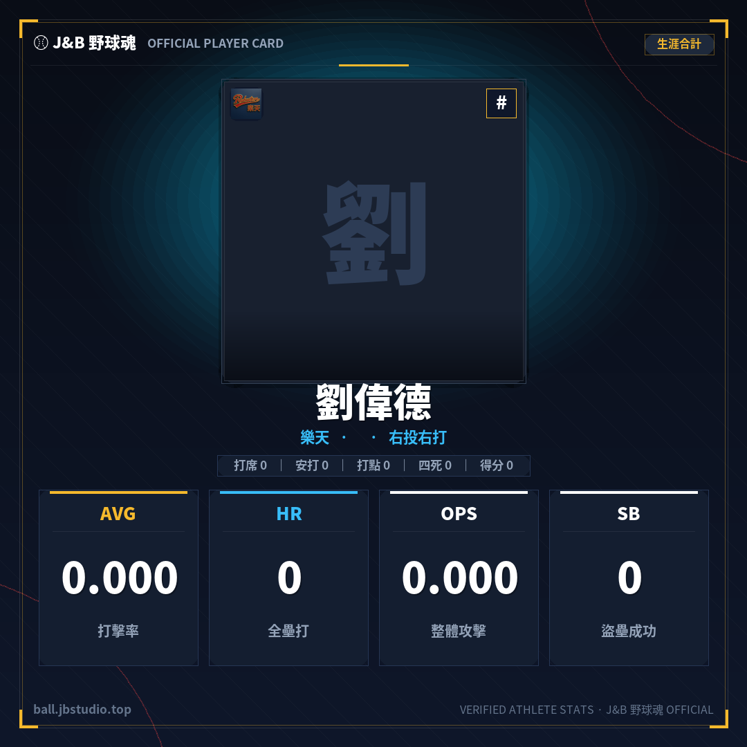 成績卡預覽