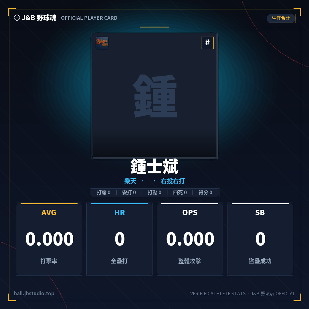 成績卡預覽