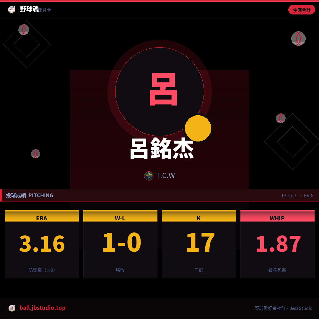 成績卡預覽