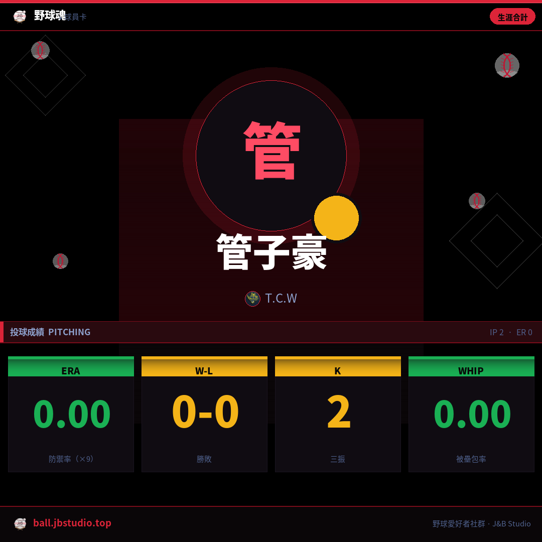 成績卡預覽