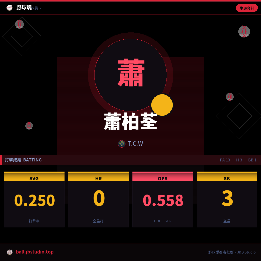 成績卡預覽