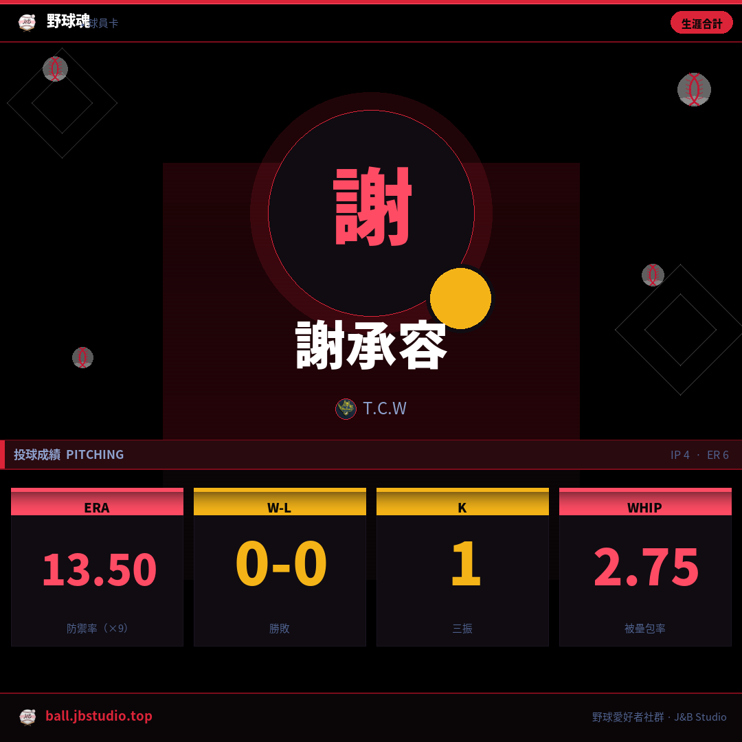 成績卡預覽
