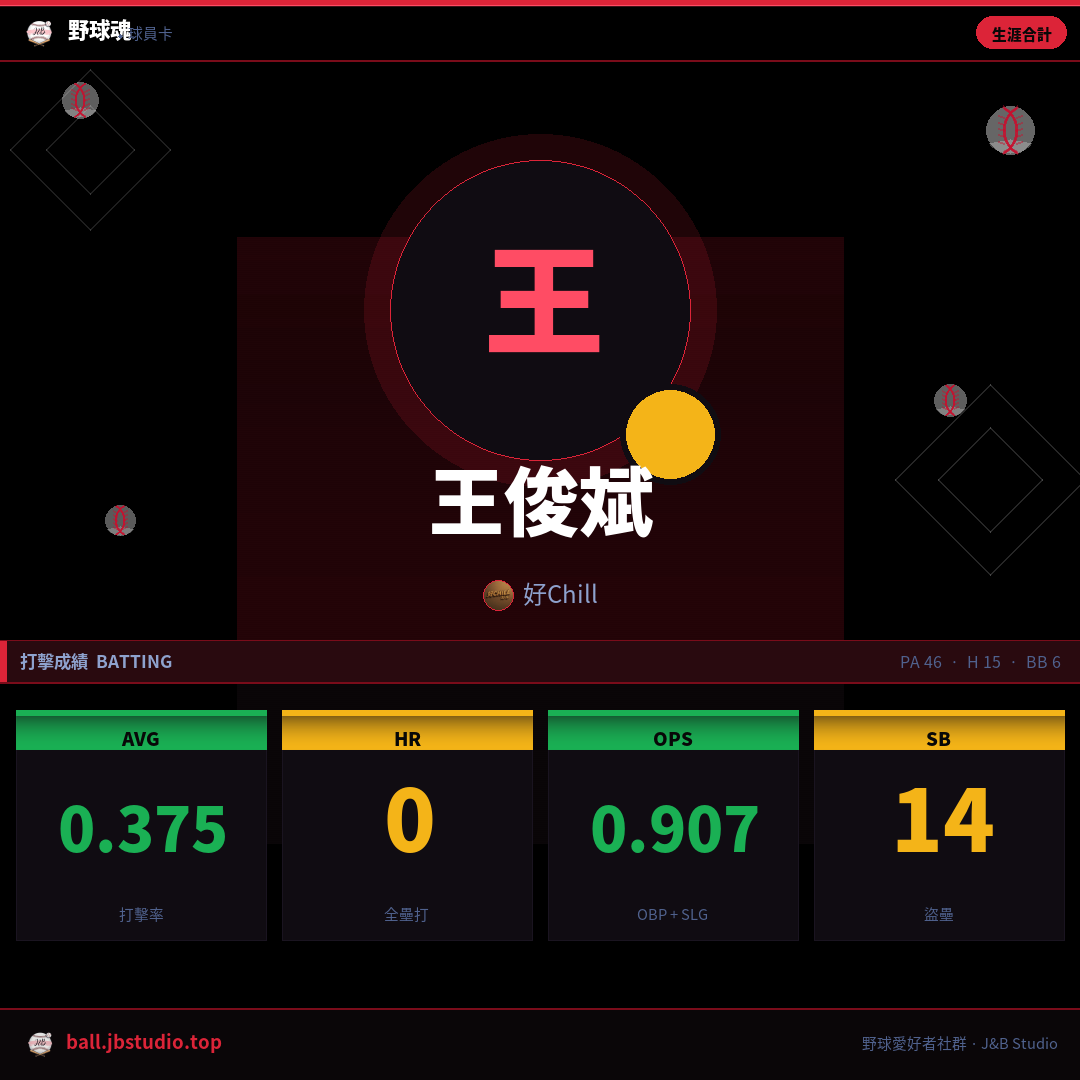 成績卡預覽
