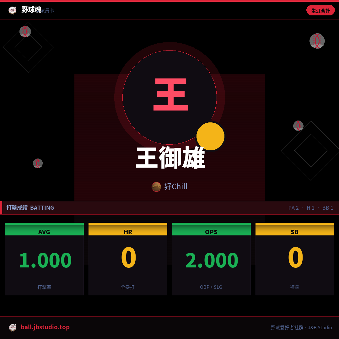 成績卡預覽