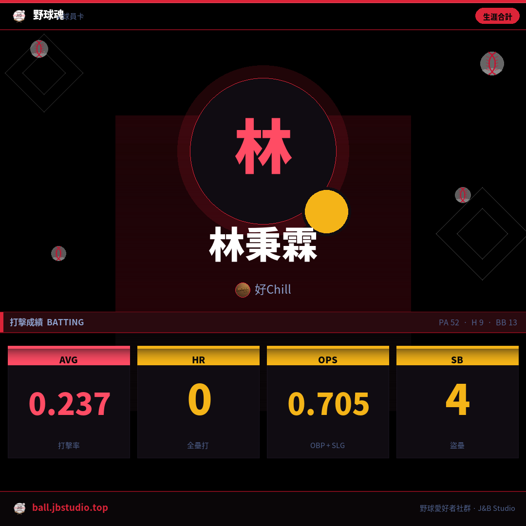 成績卡預覽