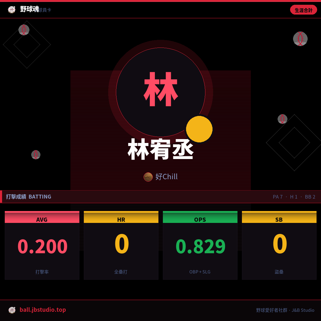 成績卡預覽