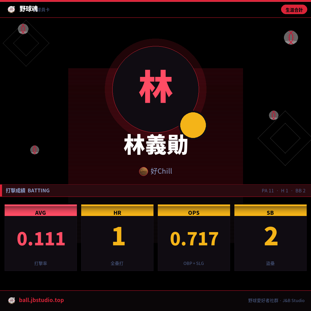 成績卡預覽