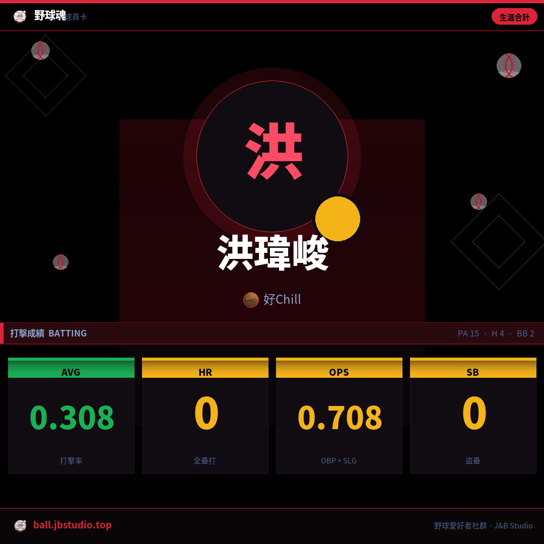 成績卡預覽