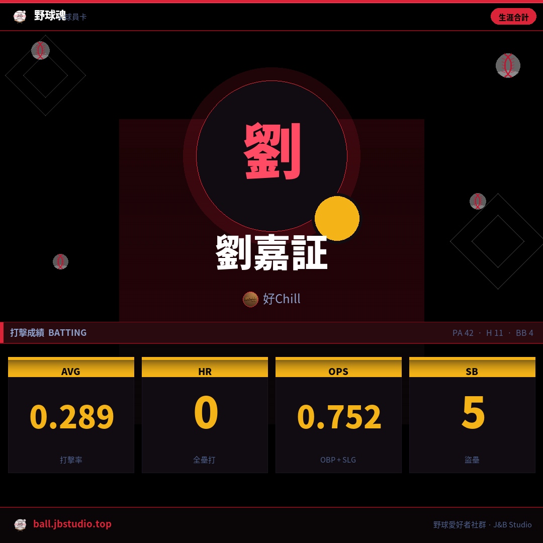 成績卡預覽