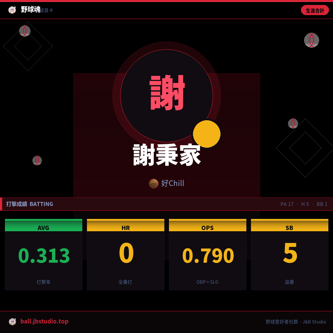成績卡預覽