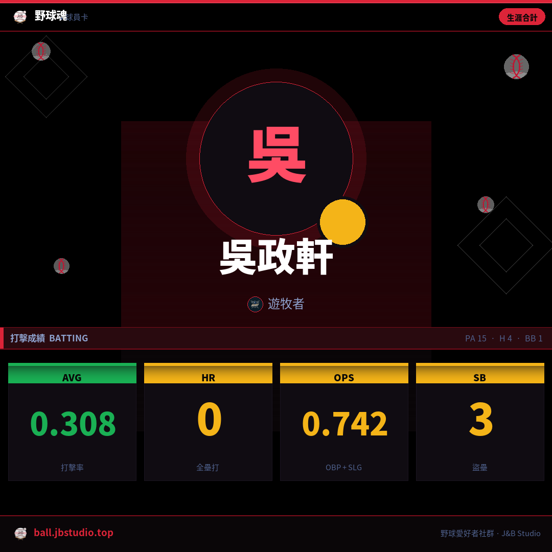 成績卡預覽