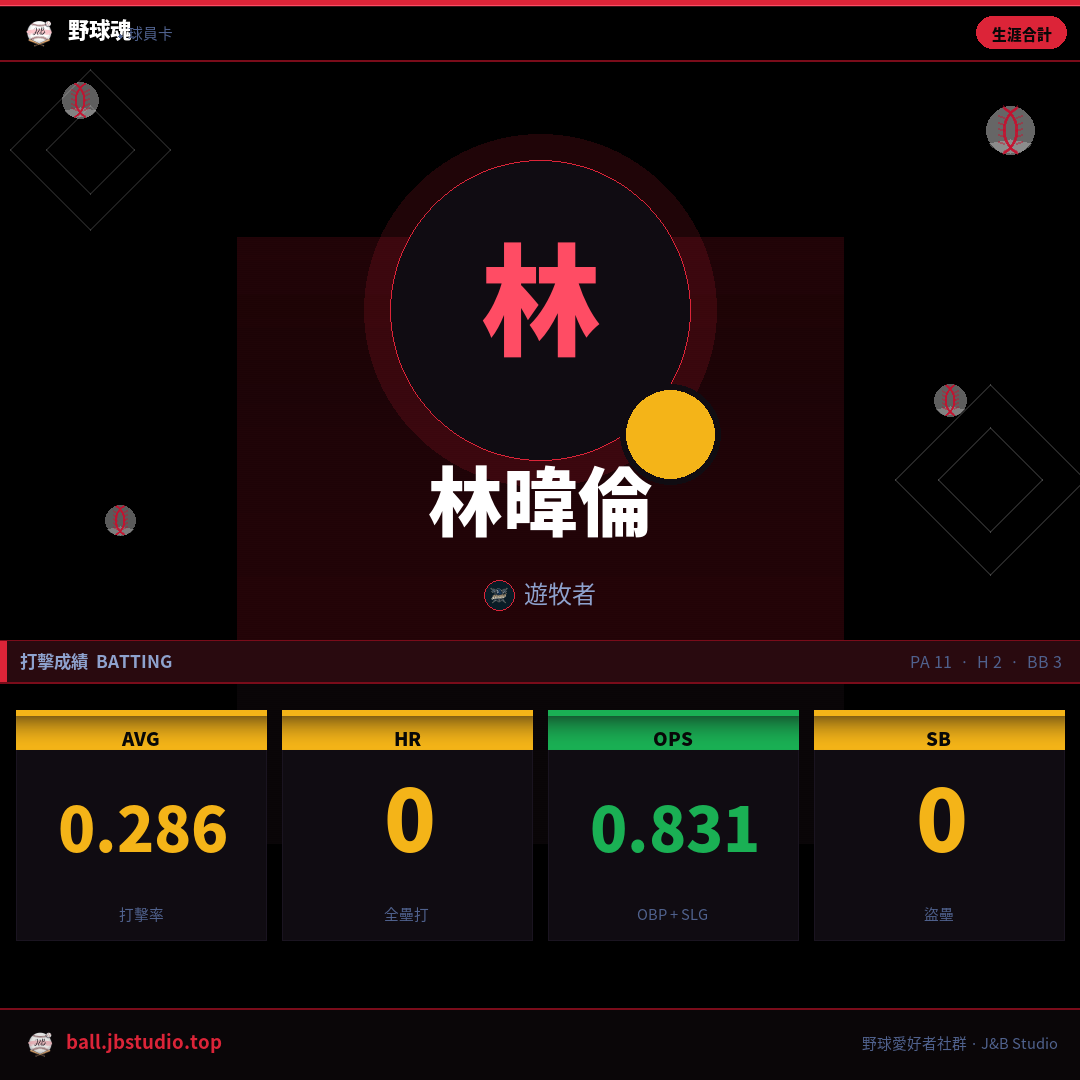 成績卡預覽