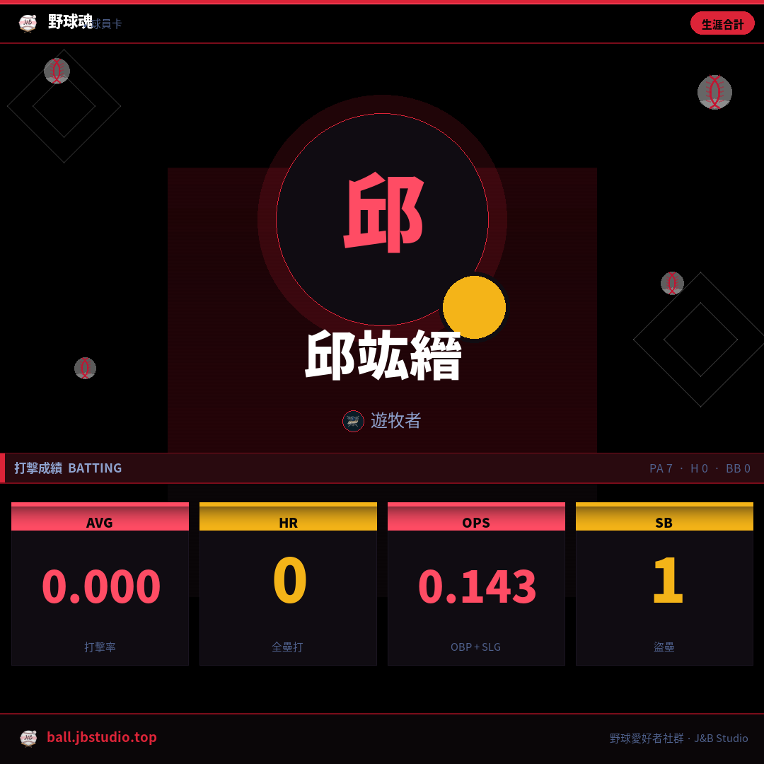成績卡預覽