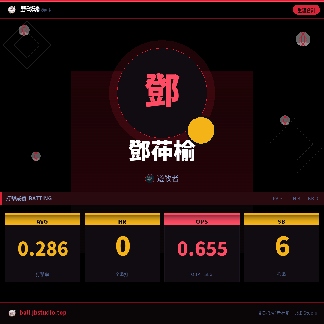 成績卡預覽