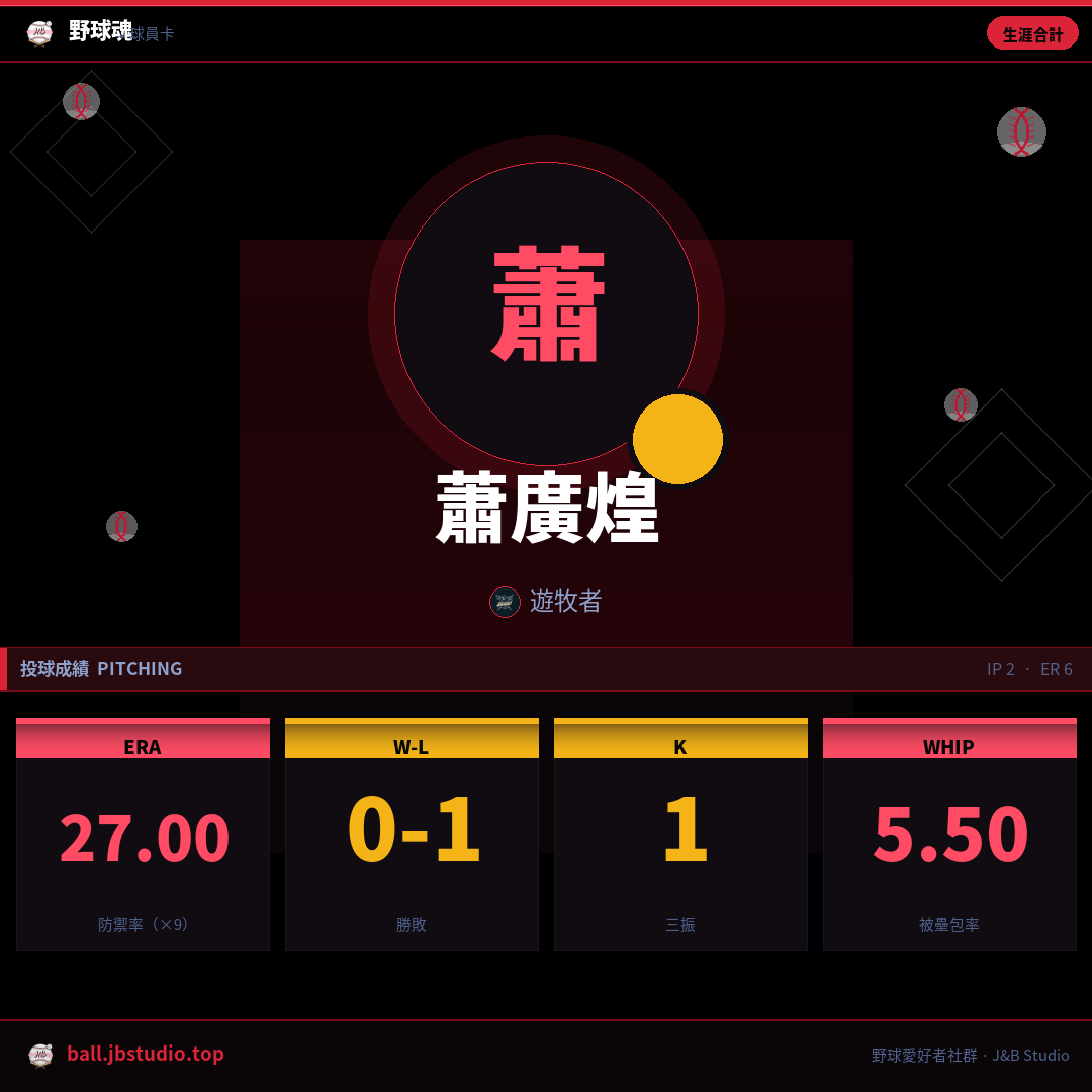 成績卡預覽