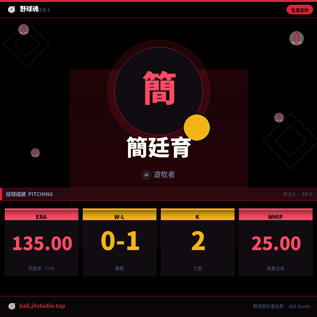 成績卡預覽