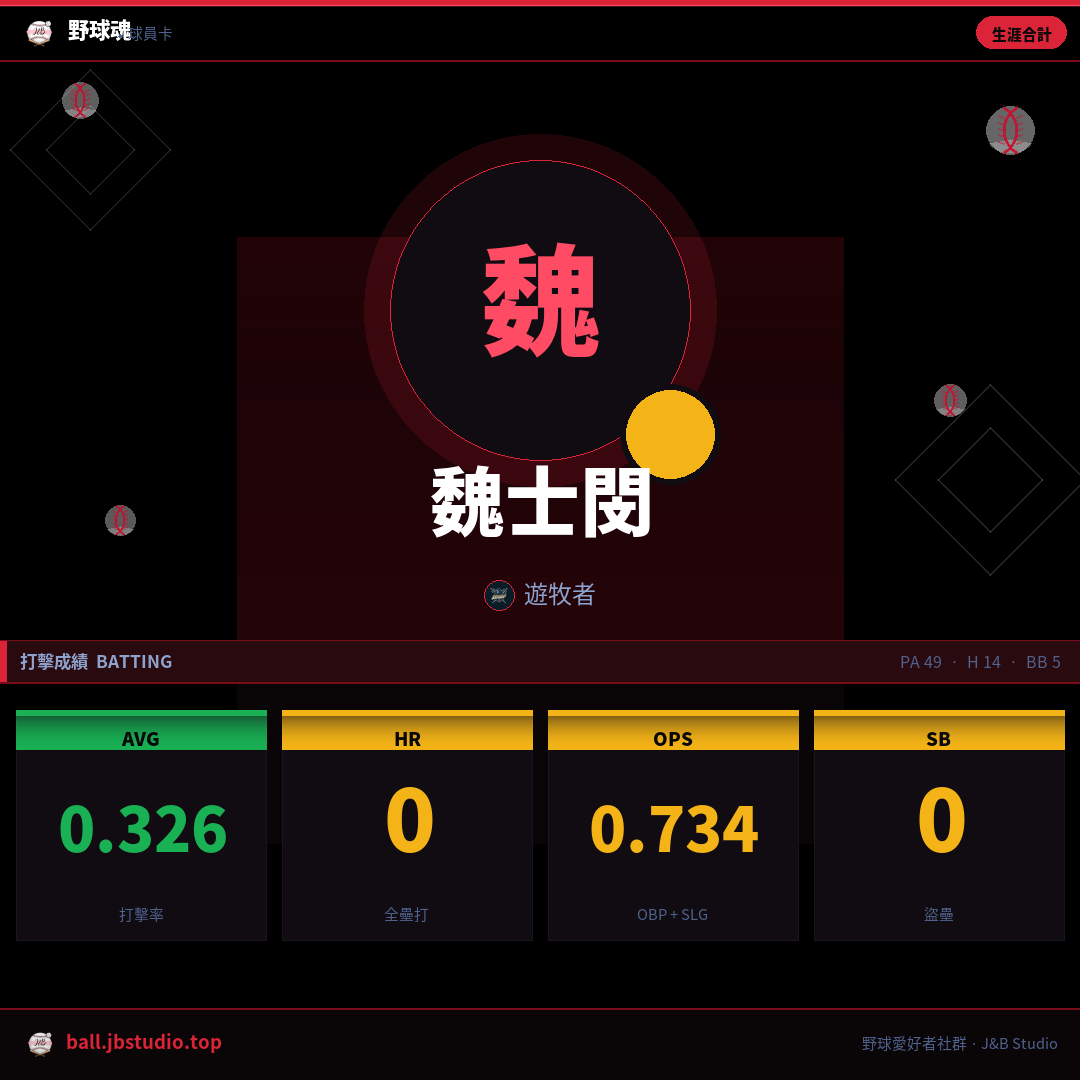 成績卡預覽