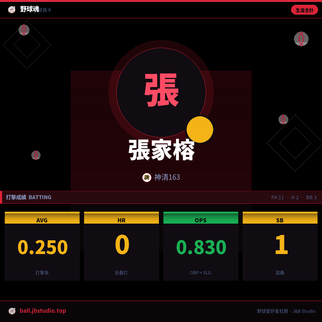 成績卡預覽