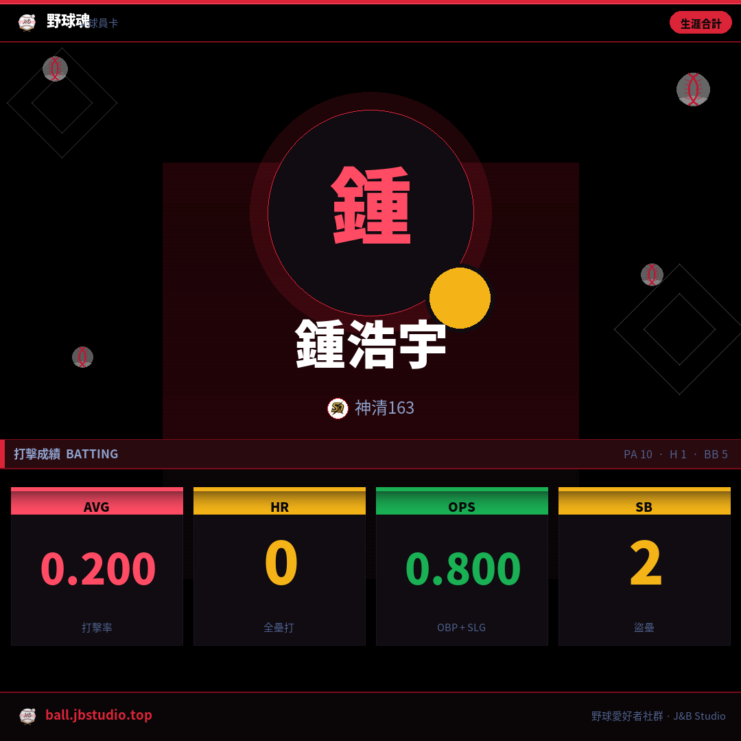 成績卡預覽