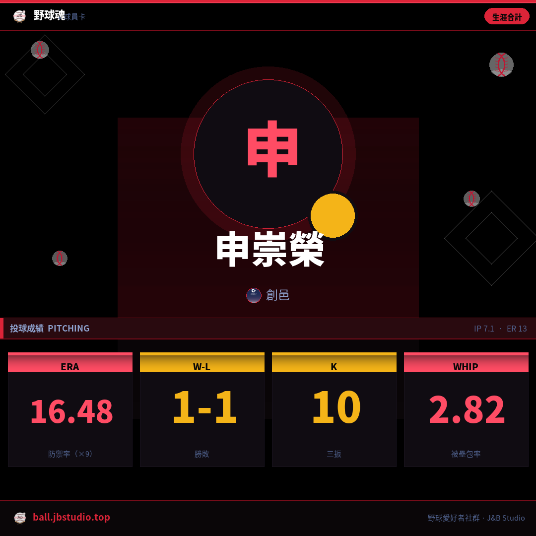 成績卡預覽