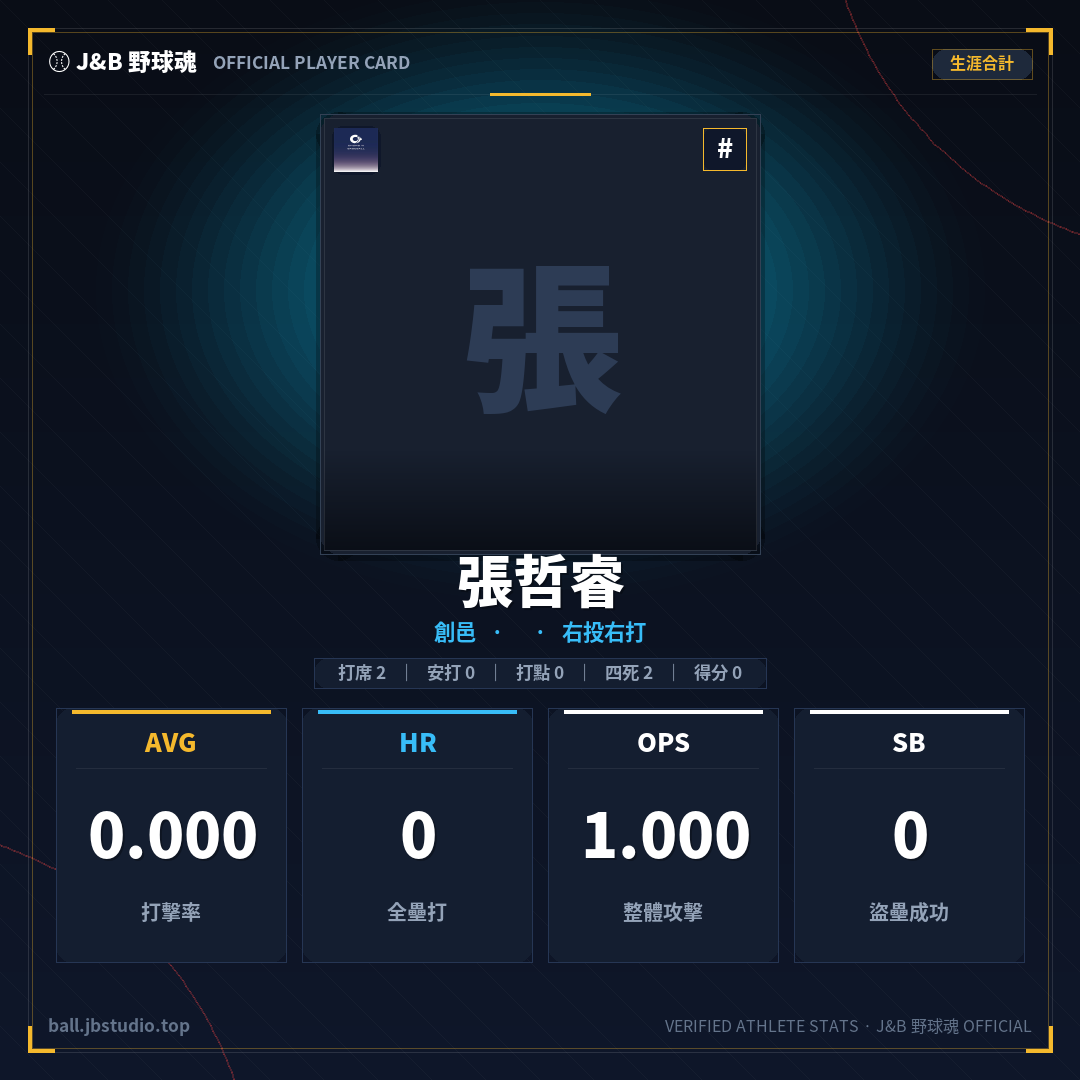 成績卡預覽