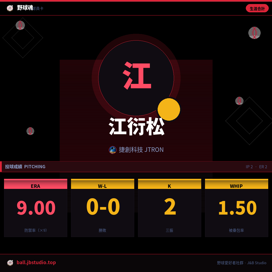 成績卡預覽