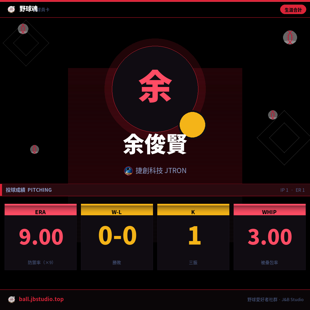 成績卡預覽
