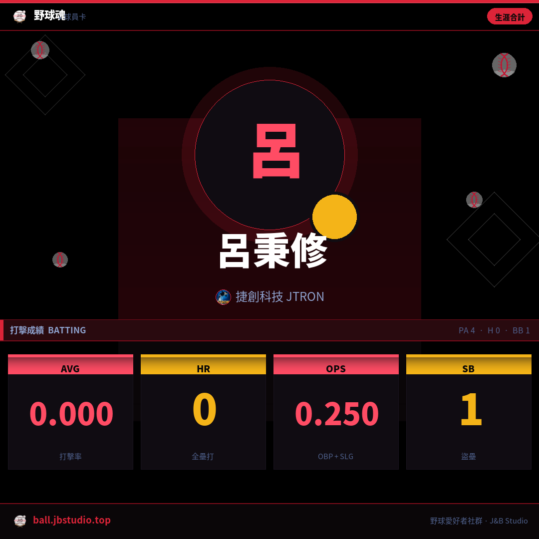 成績卡預覽