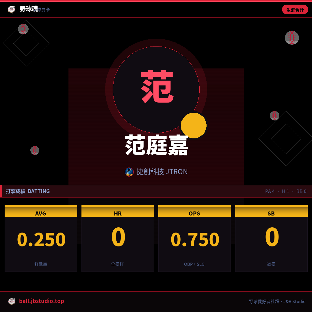 成績卡預覽