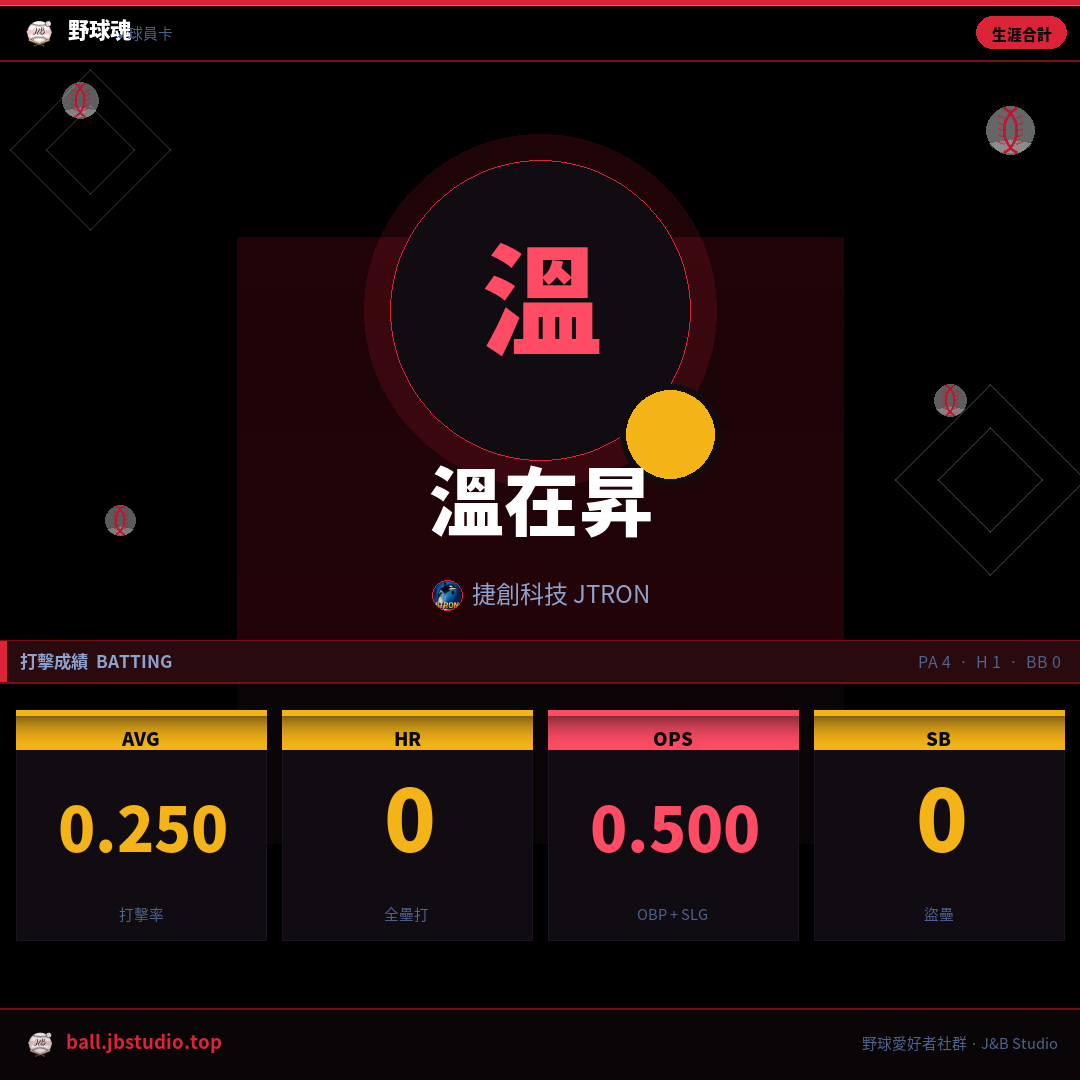 成績卡預覽