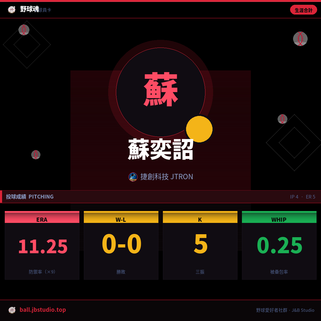成績卡預覽