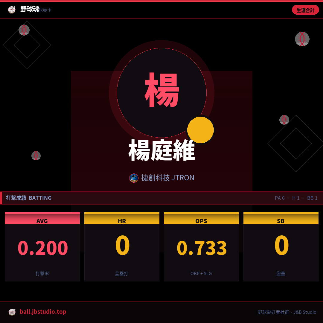 成績卡預覽