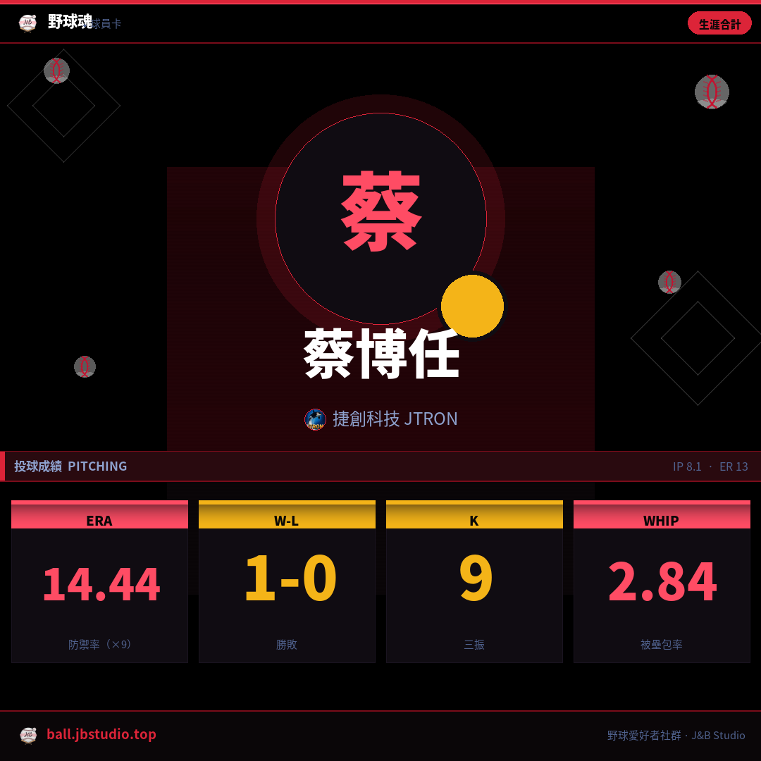 成績卡預覽