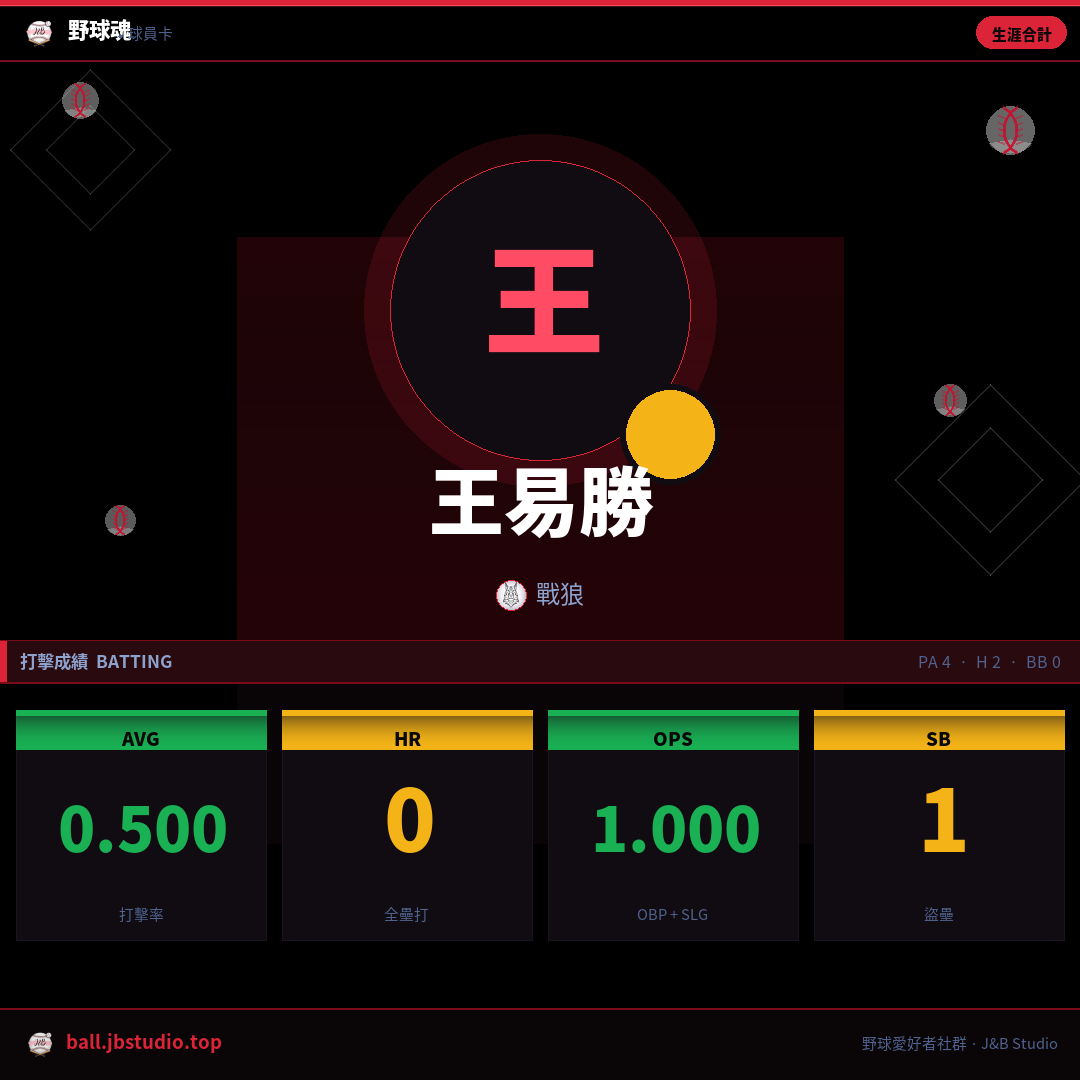 成績卡預覽