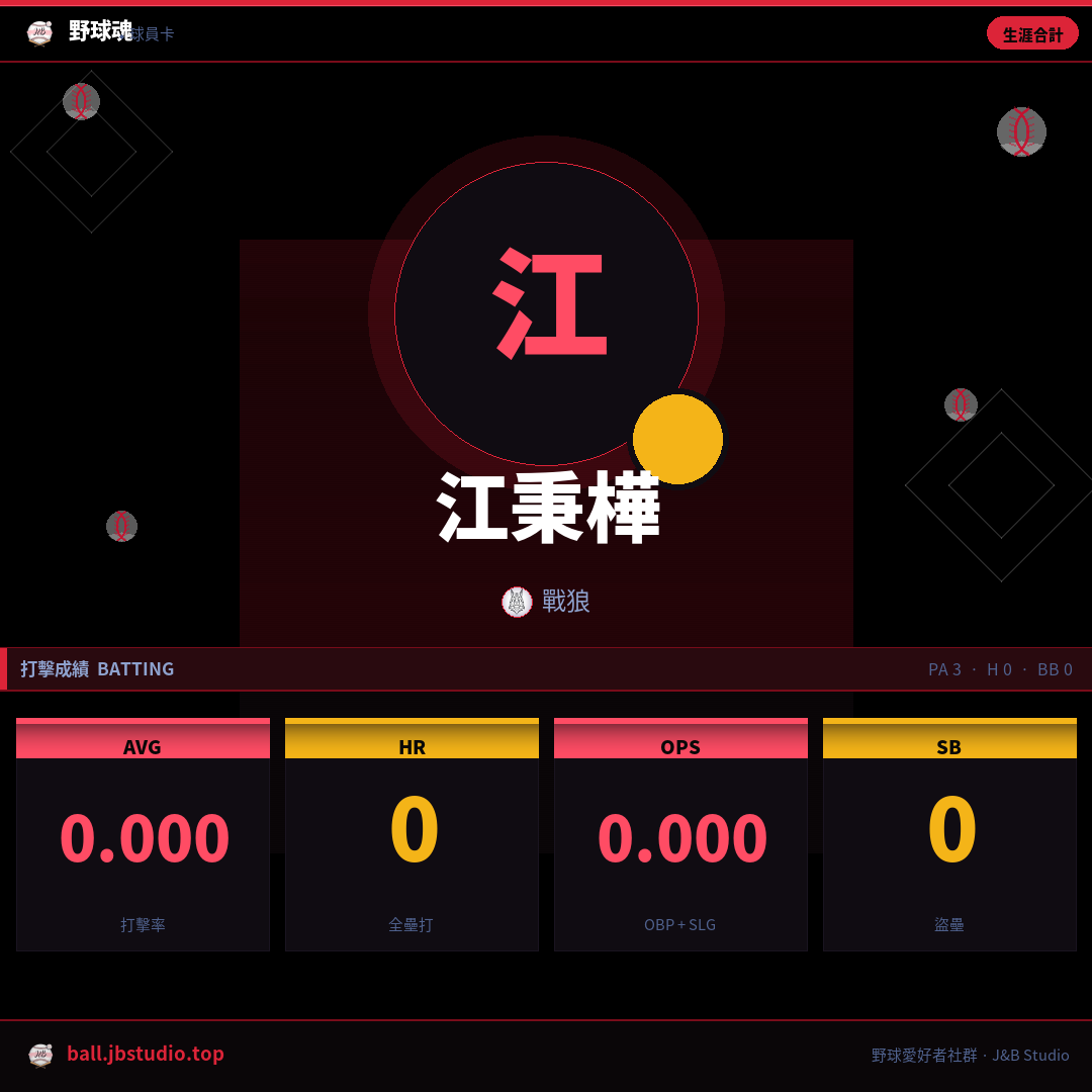 成績卡預覽
