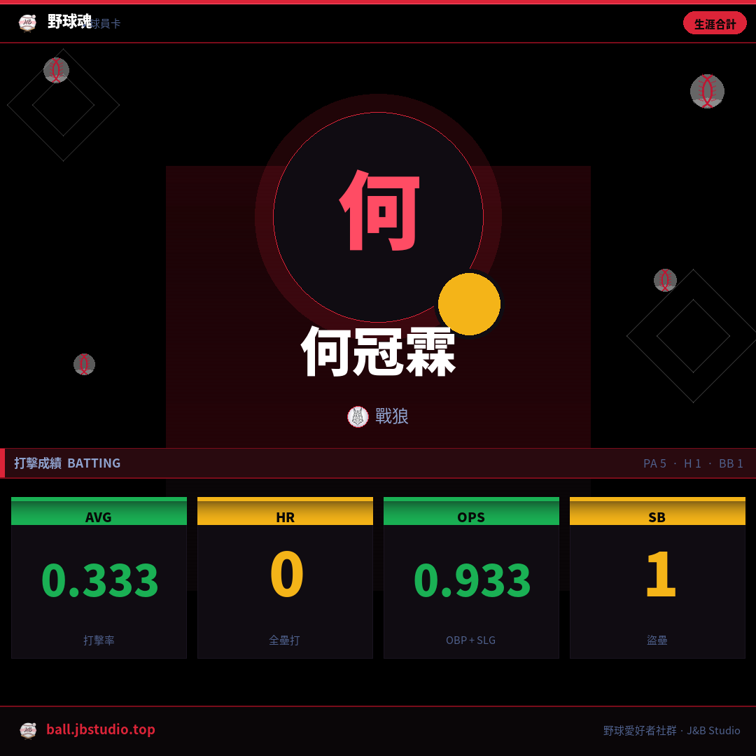 成績卡預覽
