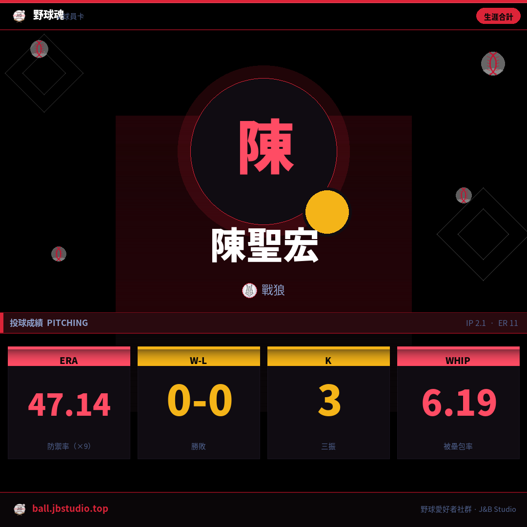 成績卡預覽