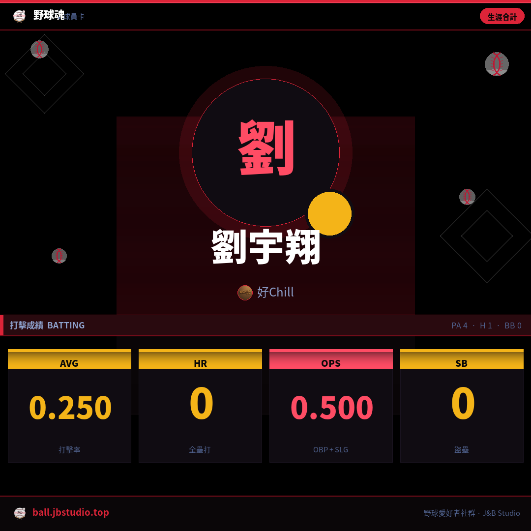 成績卡預覽