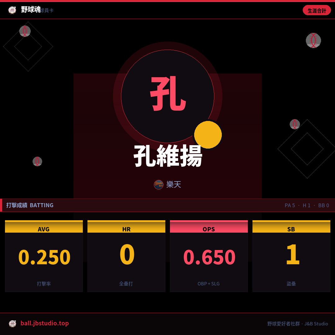 成績卡預覽