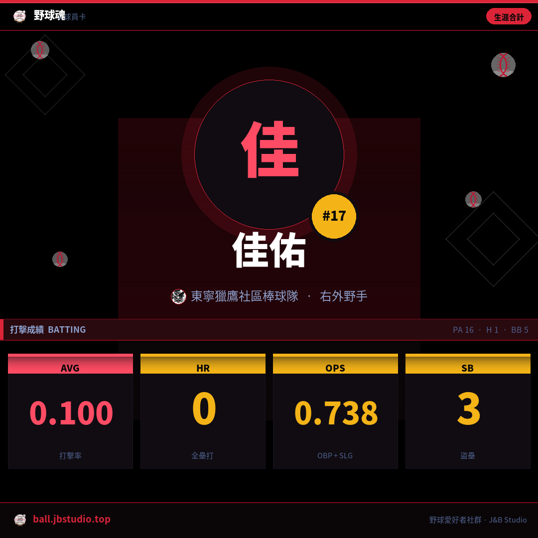 成績卡預覽