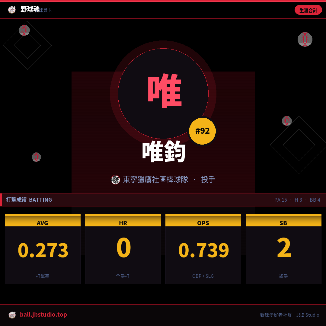 成績卡預覽