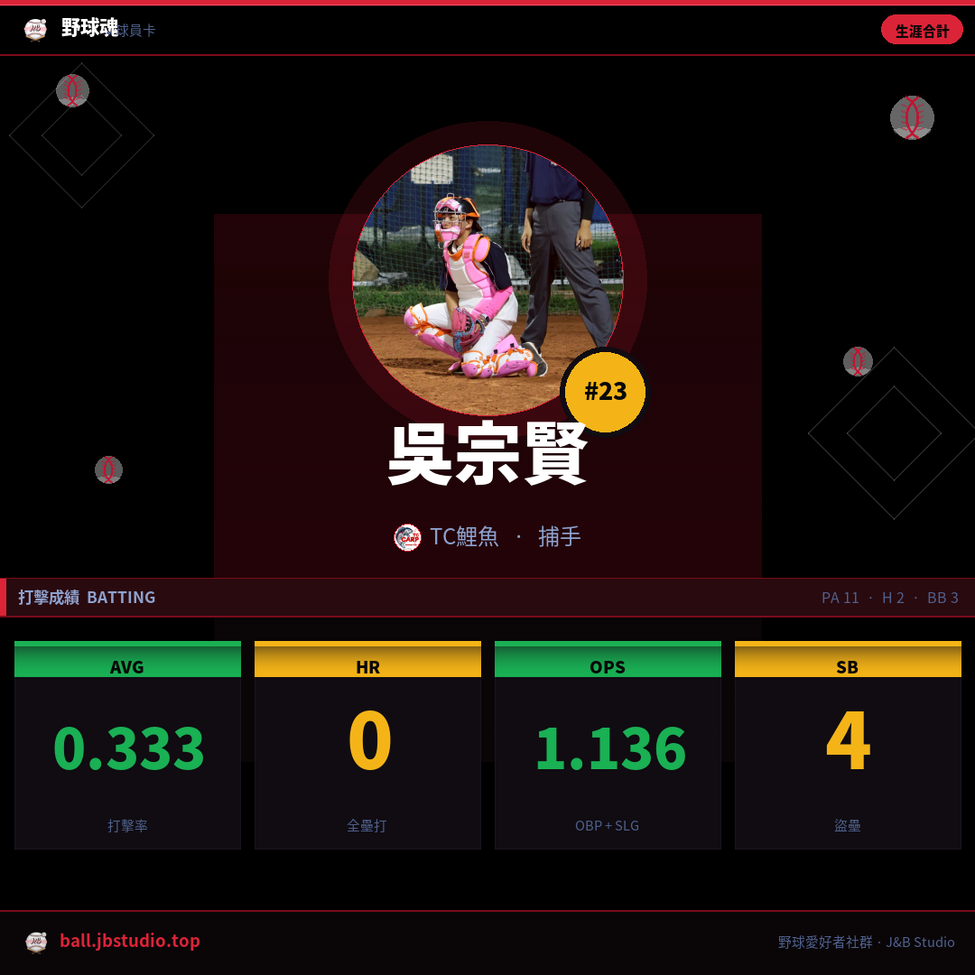 成績卡預覽