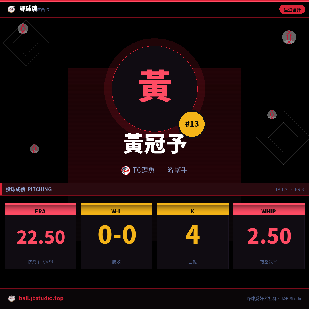 成績卡預覽