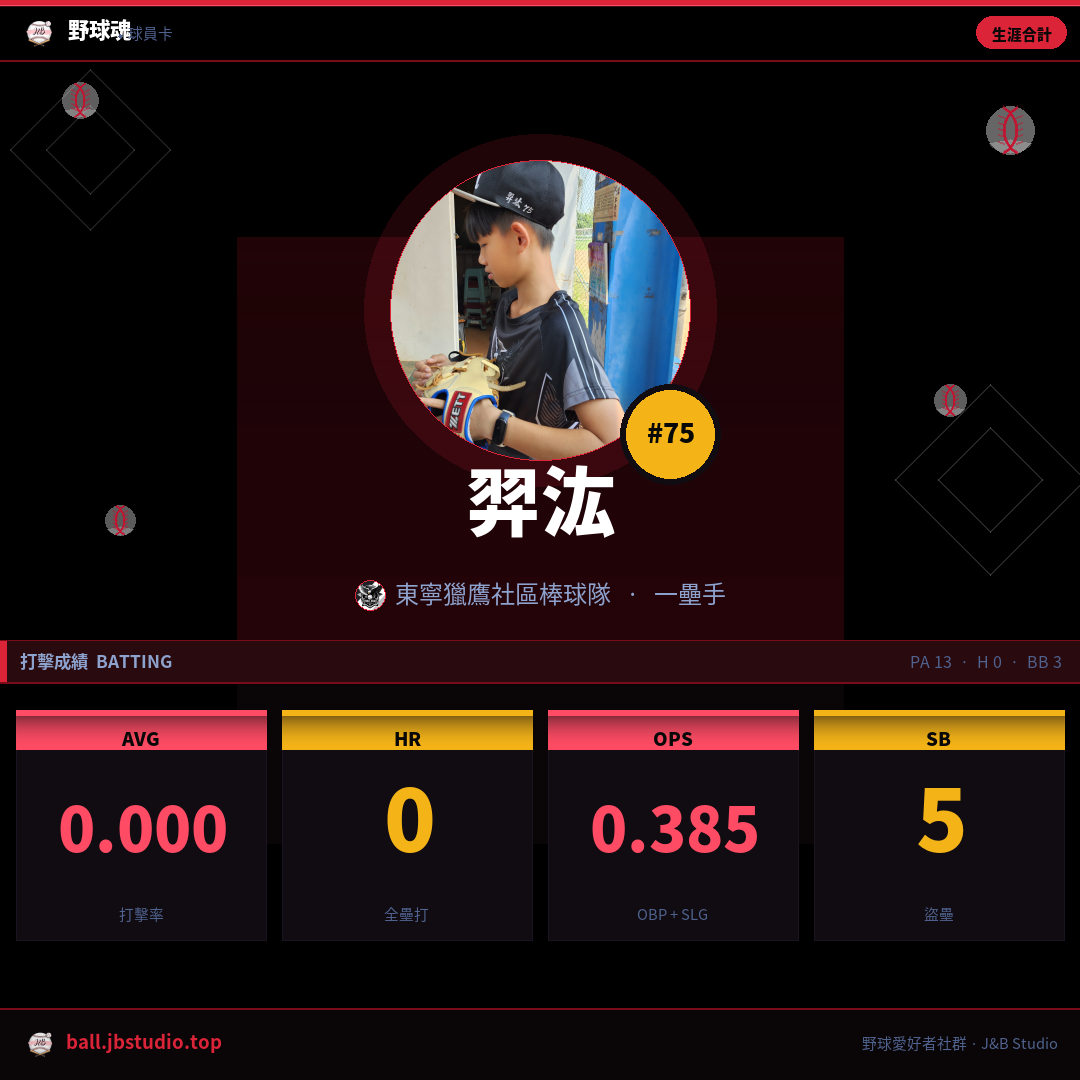 成績卡預覽