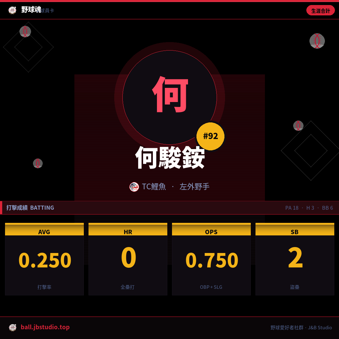 成績卡預覽