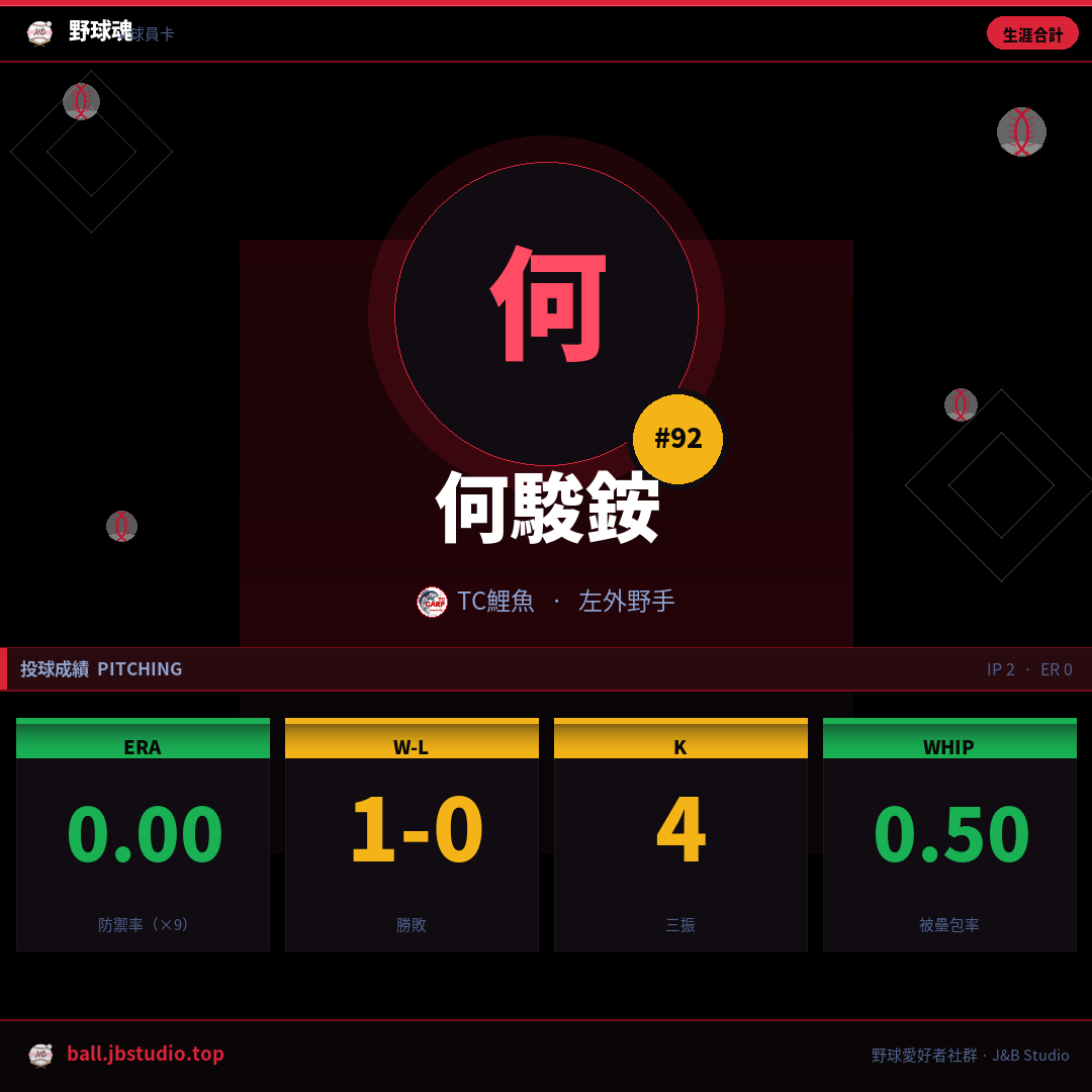 成績卡預覽