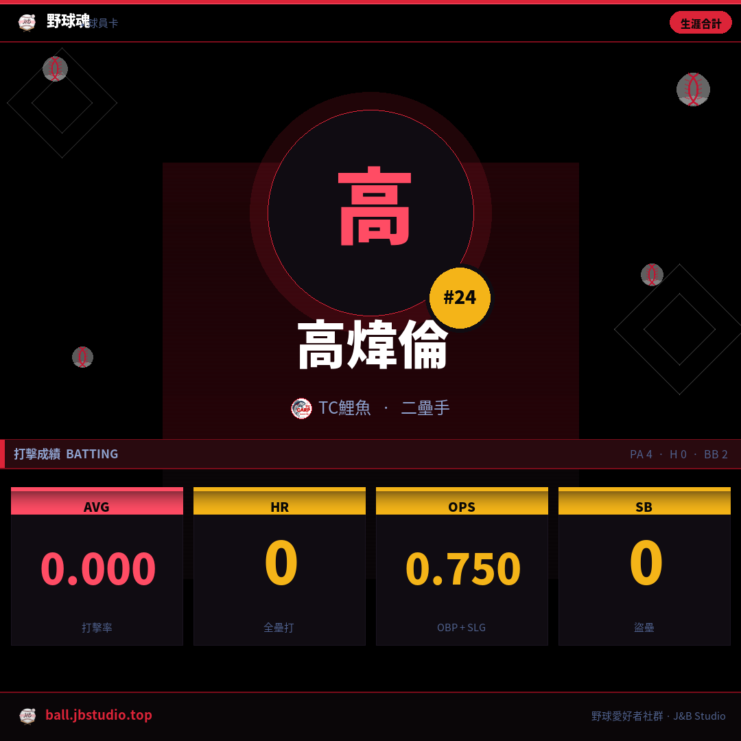成績卡預覽