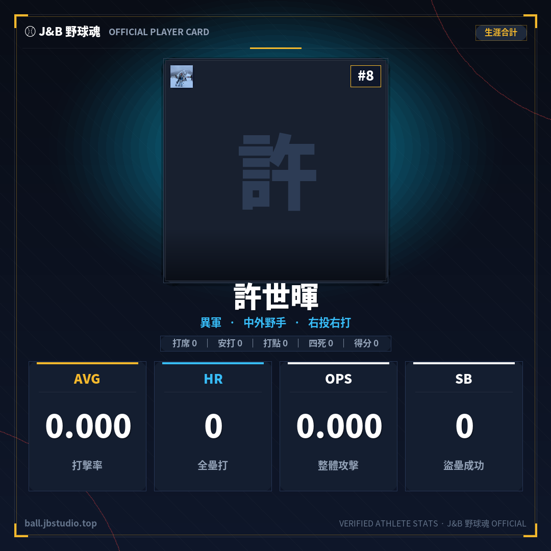 成績卡預覽