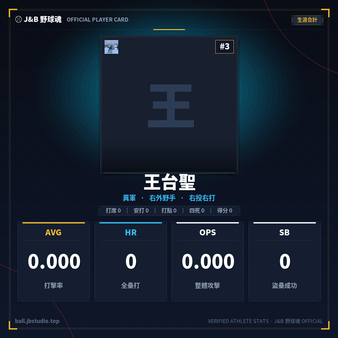 成績卡預覽